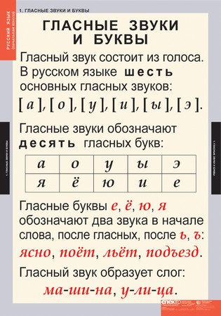 Звуки и буквы русского алфавита