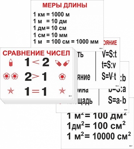 Опорные таблицы по математике для начальной школы (32 шт.) А3