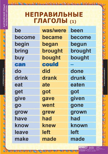 Времена английского глагола