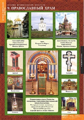 Основы православной культуры 1-4 классы