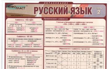Русский язык - Часть 2