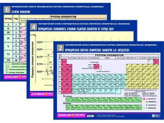 Комплект таблиц по химии раздат. "Периодический закон и Периодич. система" (цвет., лам., А4, 6шт.)