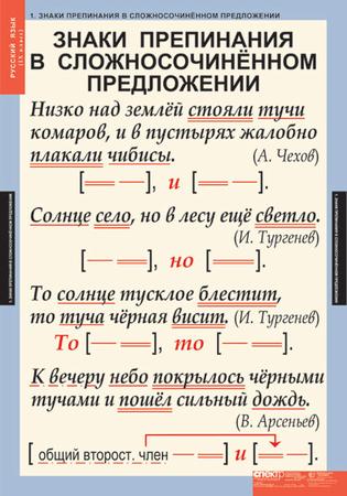 Русский язык 9 класс