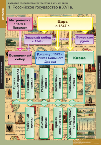 Развитие Российского государства в XV-XVI веках