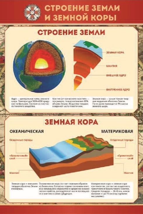 Строение Земли и земной коры (тип 2)