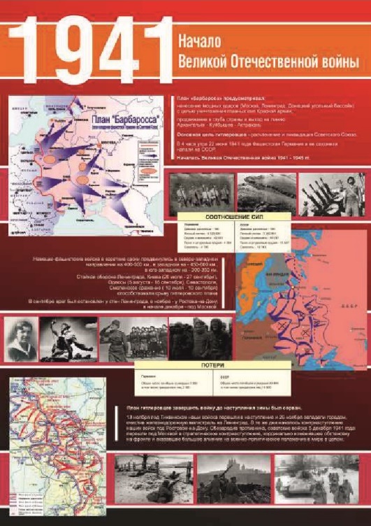 Великая Отечественная война. 1941 год