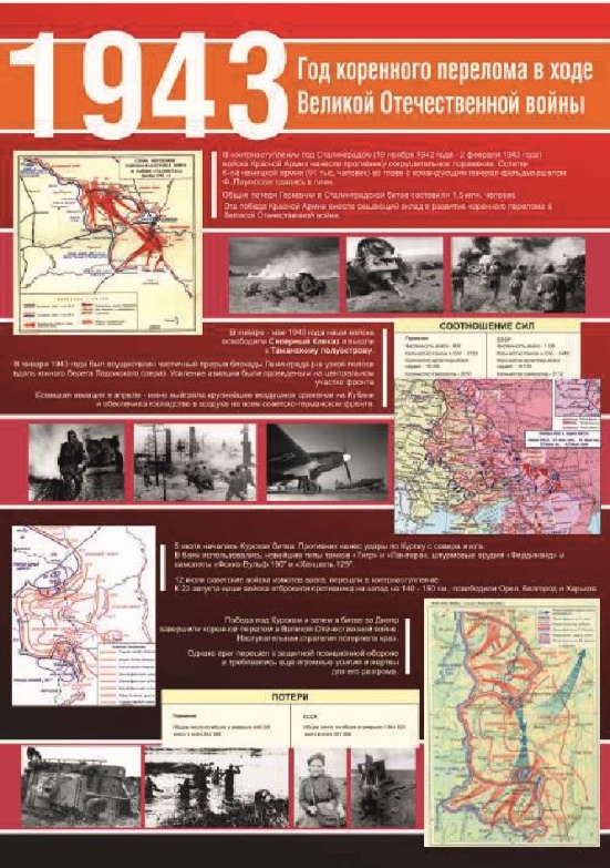 Великая Отечественная война. 1943 год