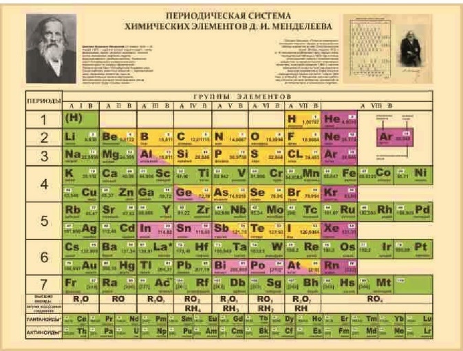 Периодическая система химических элементов Д. И. Менделеева (тип 2)